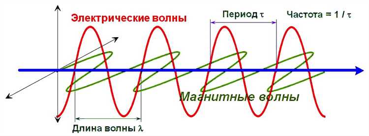 Какие природные и искусственные источники генерируют самые длинные волны