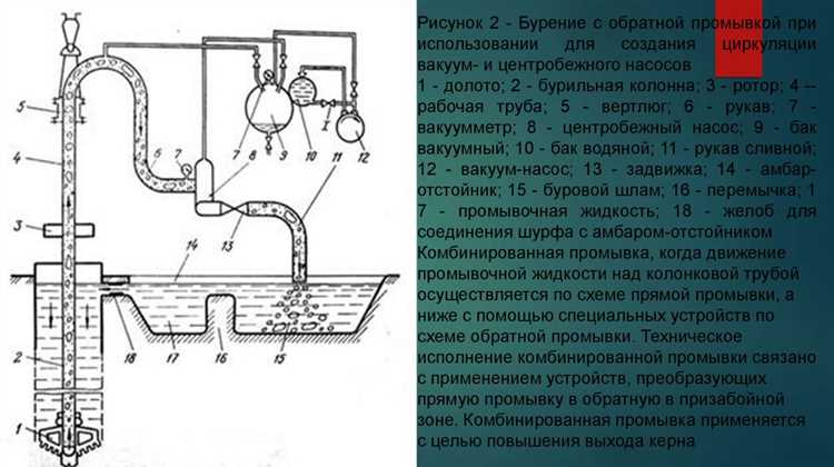 Механизированная промывка 2 цикл что это