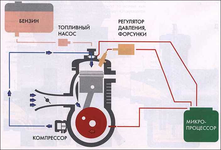 Проблемы с системой зажигания: свечи и катушки