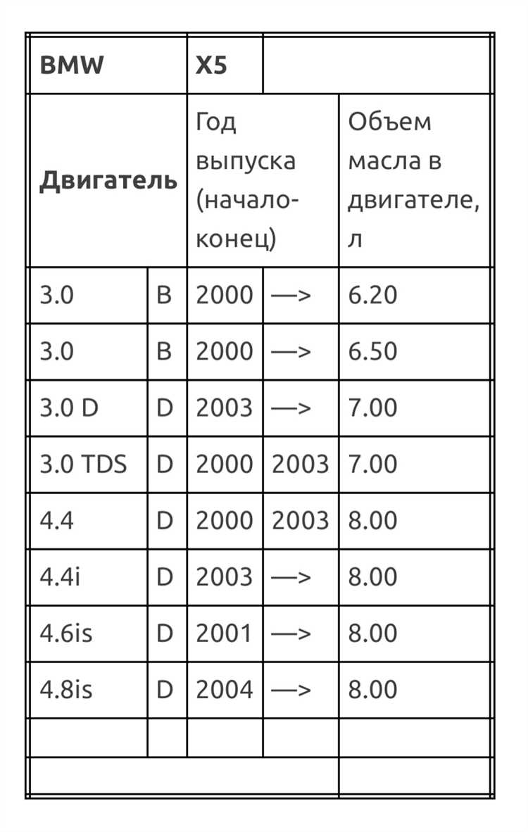 Сколько литров масла в моторе n57