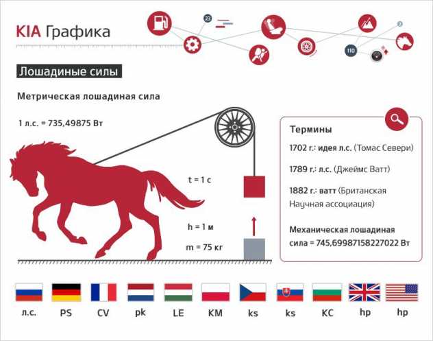 Пример расчета мощности электровоза по тяговому усилию и скорости
