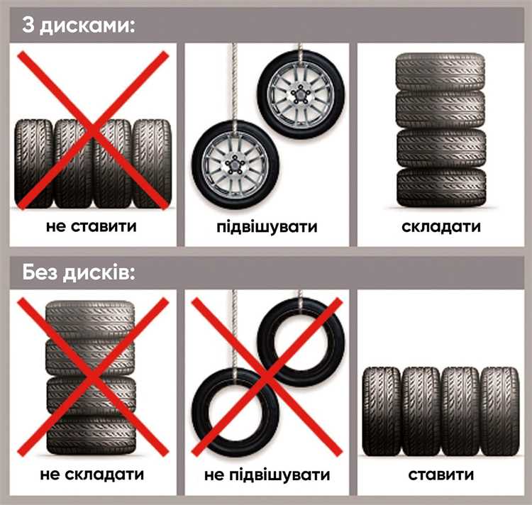 Время замены шин в зависимости от типа автомобиля