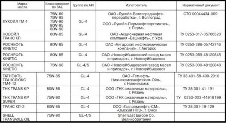 Какие инструменты и материалы нужны для замены масла