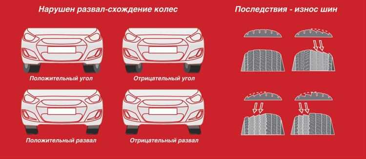 Сход развал как понять когда делать
