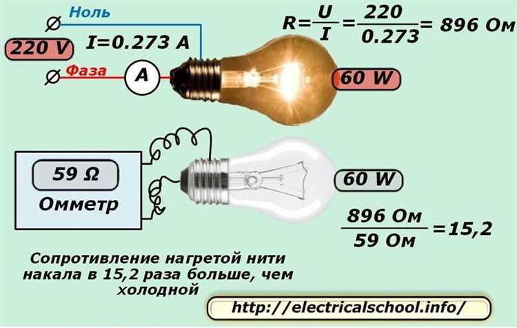 Как проверить, сколько ампер и ватт нужно для домашней техники