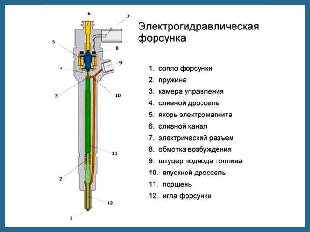 В чем ключевые конструктивные различия между инжектором и форсункой