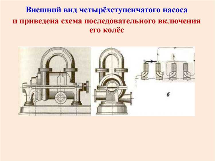 Основные типы центробежных нагнетателей по конструкции рабочего колеса