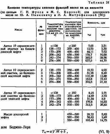 Основные различия между методами Пенски-Мартенса и Абеля-Пенски