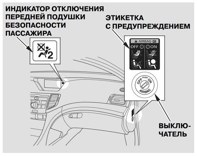 Как правильно отсоединить разъемы подушки безопасности без риска повреждения