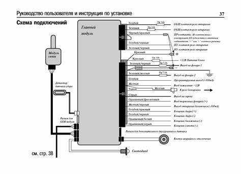 Восстановление настроек после перезагрузки