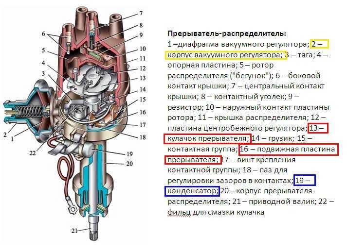 Типичные неисправности прерывателя-распределителя и их признаки