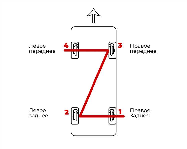 Как прокачать тормоза на акценте Как прокачать тормоза на акценте