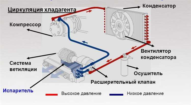 Последствия использования неподходящего фреона в автомобиле