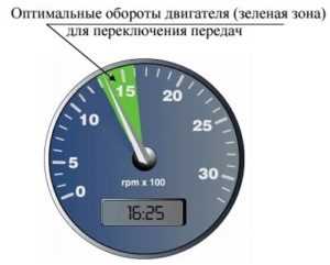 Особенности переключения передач на автоматической коробке
