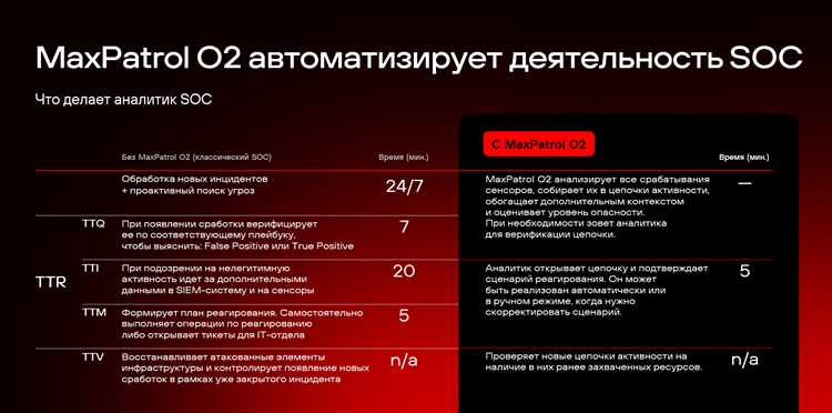 Пошаговая инструкция по активации режима x cop на разных моделях