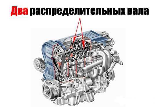 Как устроены распределительные валы в двигателях SOHC и DOHC
