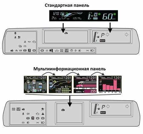 Avg на панели приборов что это