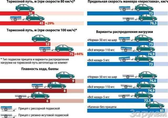 Какие нормы пробега считаются допустимыми для разных типов машин