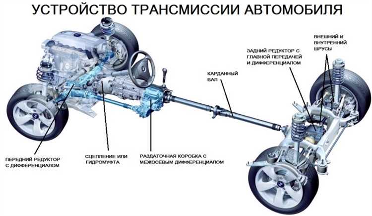 Что входит в диагностику трансмиссии автомобиля Что входит в диагностику трансмиссии автомобиля