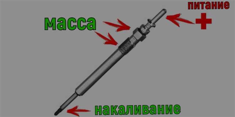 Необходимые инструменты и материалы для замены свечей накала