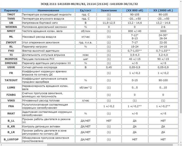Какой должен быть массовый расход воздуха