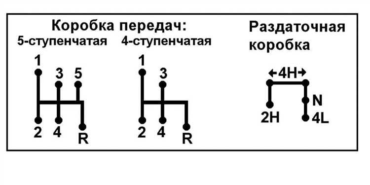 Как проверить уровень и состояние трансмиссионного масла