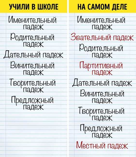 В каких случаях пишется 