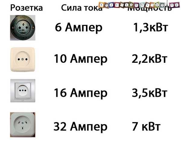 Что означает обозначение ГВт в энергетике