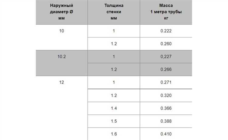 Таблица плотности чистого алюминия и его сплавов