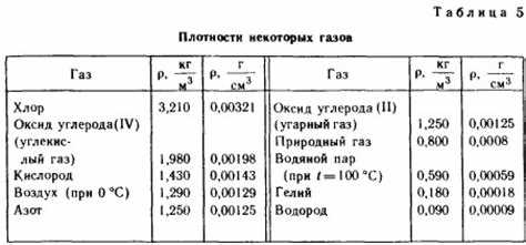 Формула расчета массы алюминия по объему